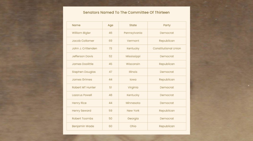Senators Named To The Committee of Thirteen